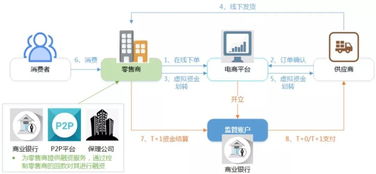 付錢拉商易通——企業現金管理專家 專業、安全、值得信賴的信息咨詢服務平臺