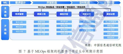 MLOps AI領域“掘金鏟子”，助力模型落地生花，華為阿里競相布局受益上市公司梳理